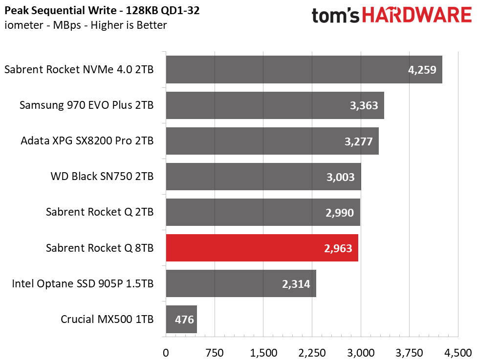 Sabrent Rocket Q 8TB