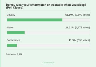 Poll responses revealing people who do or don't sleep with smartwatches or wearables.