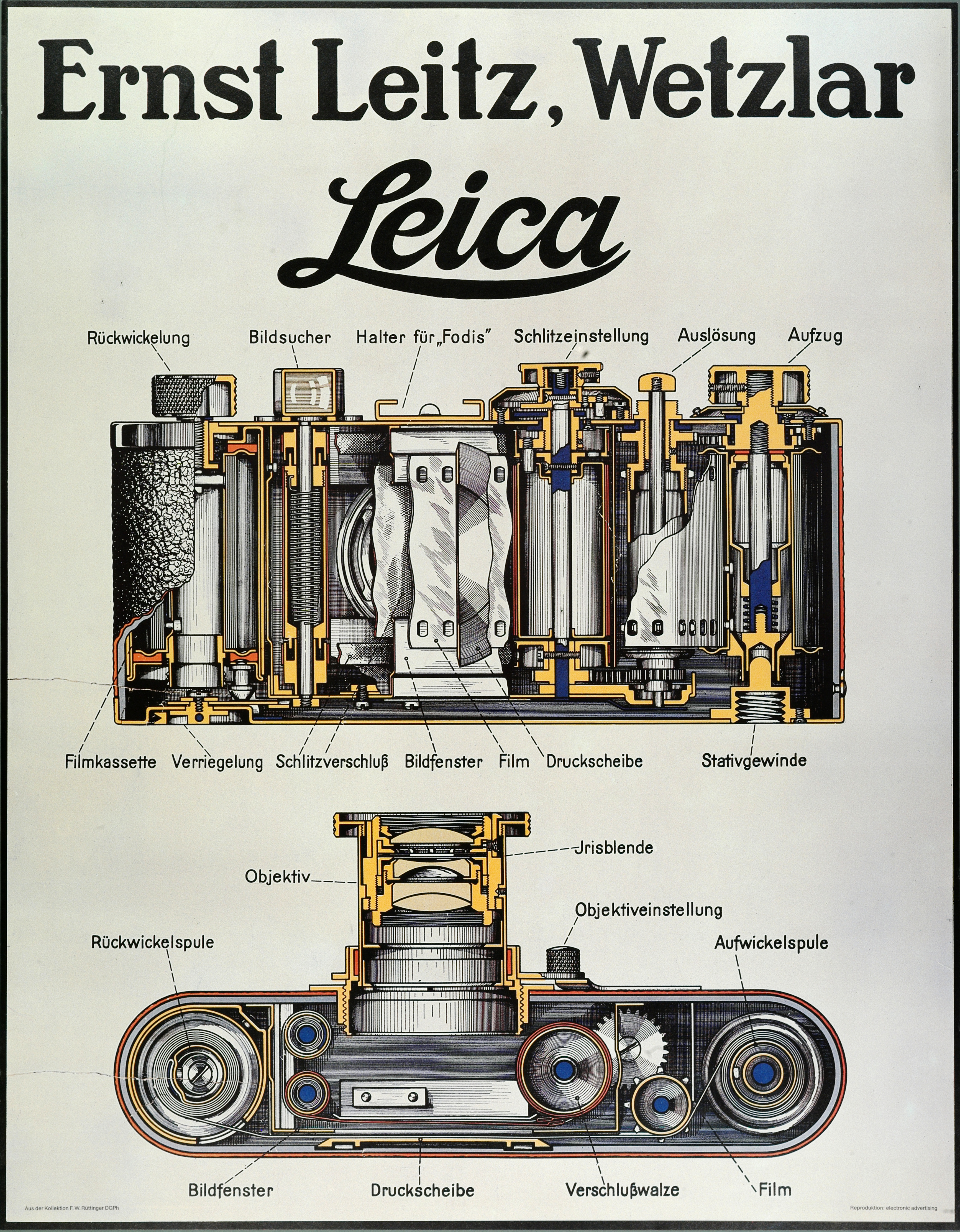 A poster from 1925 illustrating a Leica I camera teardown