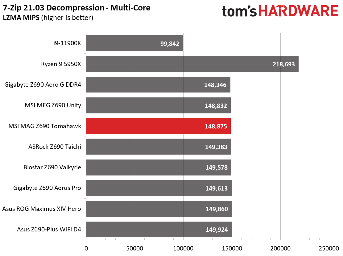 MSI MAG Z690 Tomahawk WIFI