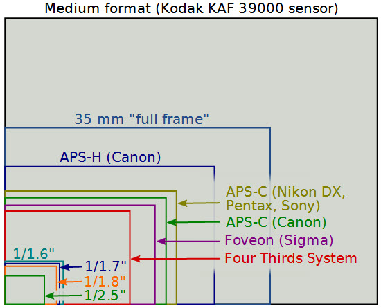 The Quest for Smarter Cameras | Tom's Guide