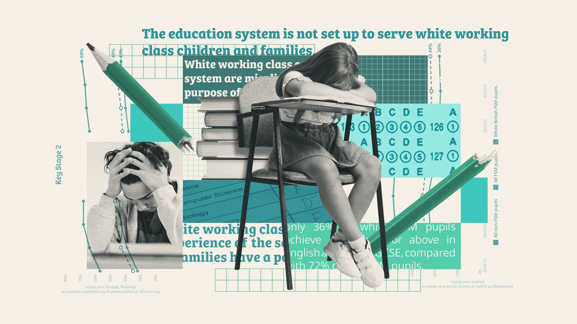 Photo composite illustration of struggling school pupils, tests, report card scores and text from the Independent Inquiry into White Working Class Educational Outcomes