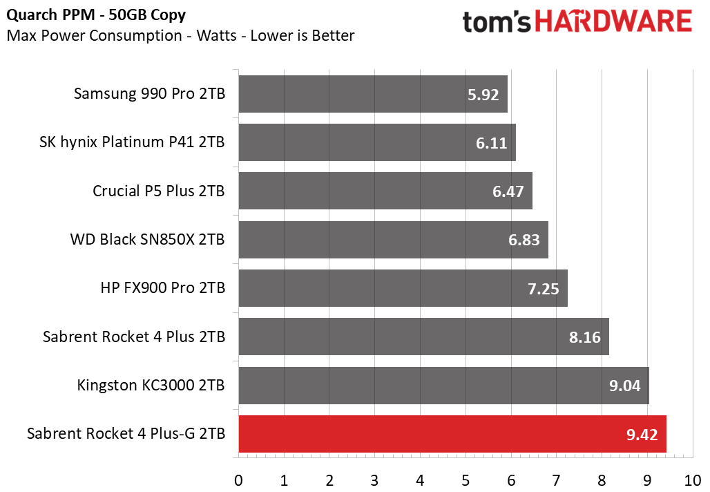 Sabrent Rocket 4 Plus-G SSD