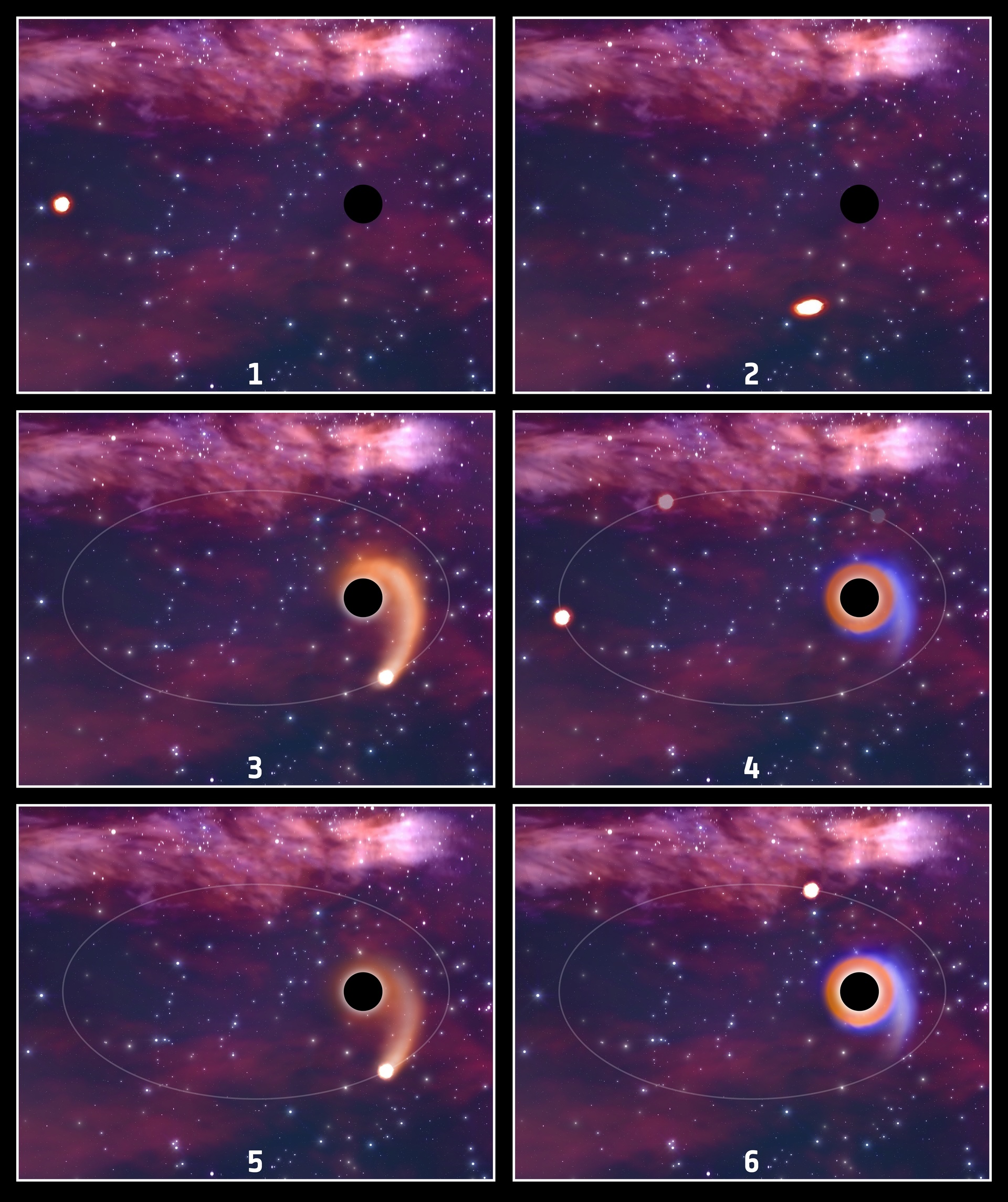 A six panel image showing how a star becomes stretched and ripped apart as it falls in a black hole