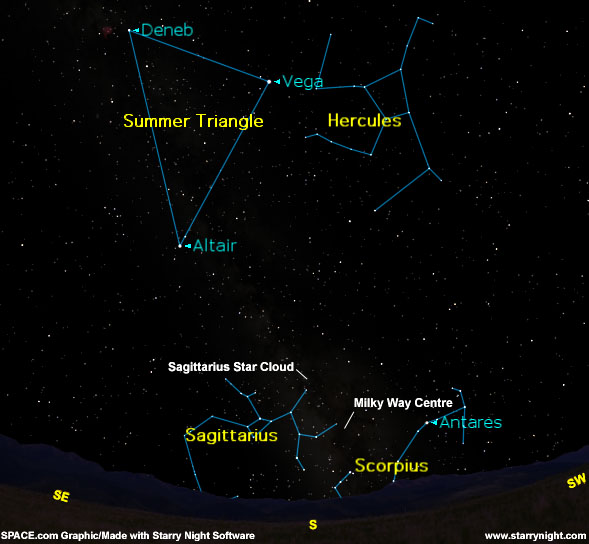 Simple Stargazing: Explore the Milky Way