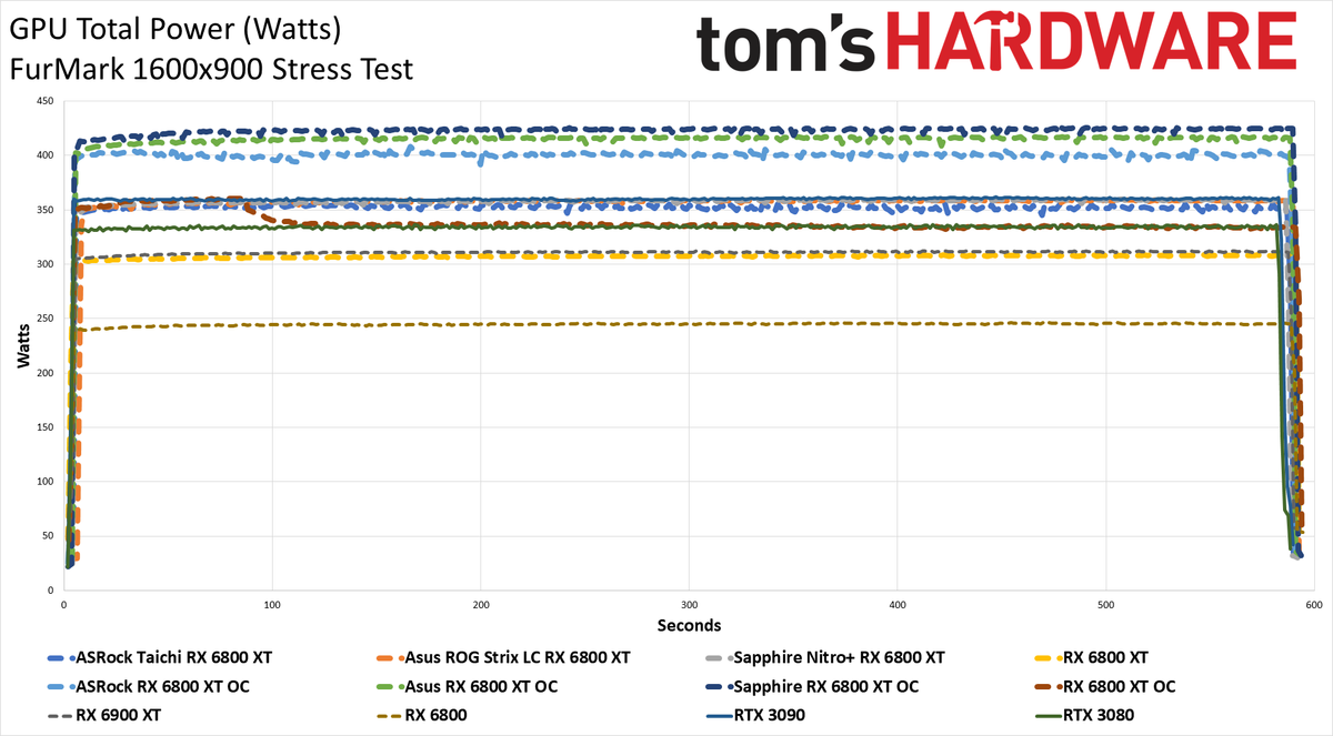 AMD Radeon RX 6800 XT Roundup