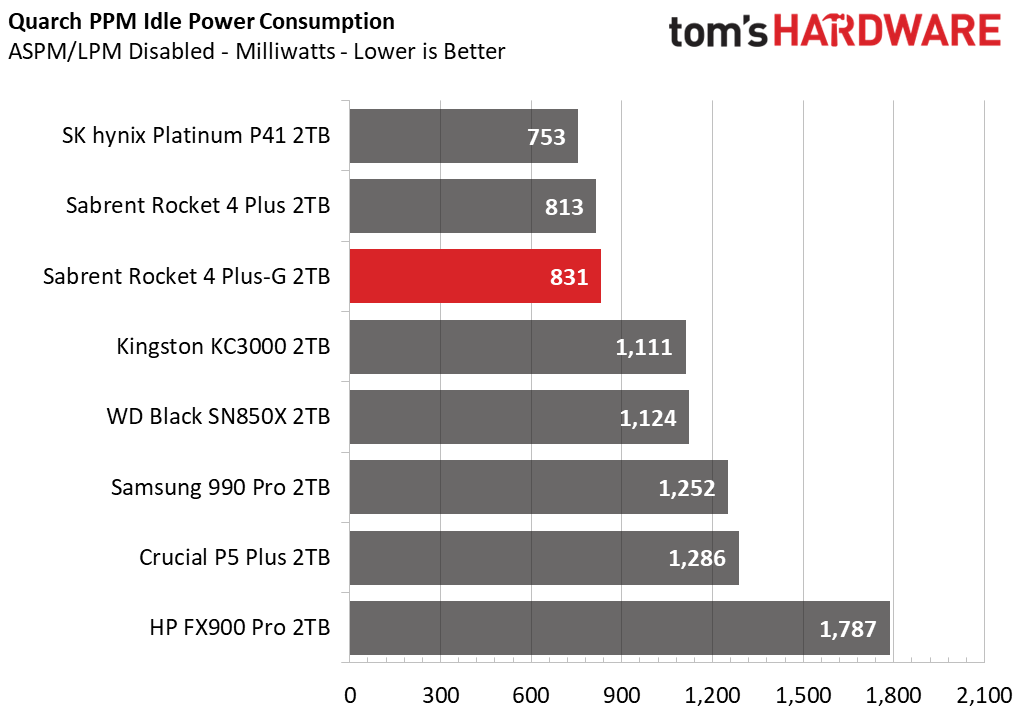 Sabrent Rocket 4 Plus-G SSD