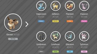A diagram showing all eight evolutions for Eevee in Pokémon Go