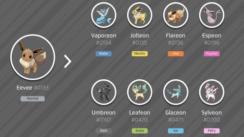 Pokémon Go Eevee evolutions explained | TechRadar
