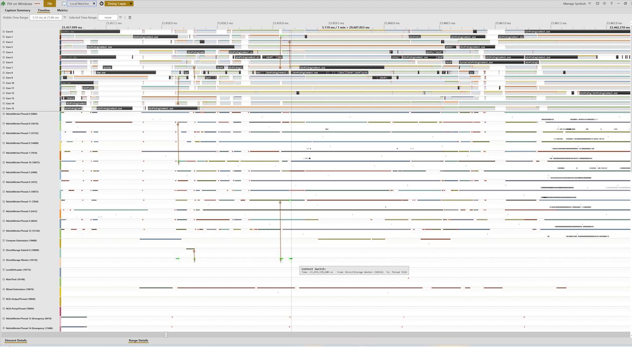Screenshots of Microsoft's PIX on Windows displaying CPU thread information from Sony's The Last of Us Part 2 Remastered