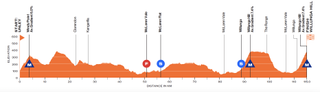 Women's Tour Down Under 2025 stage 2