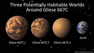 Three Potentially Habitable Planets Around Gliese 667C