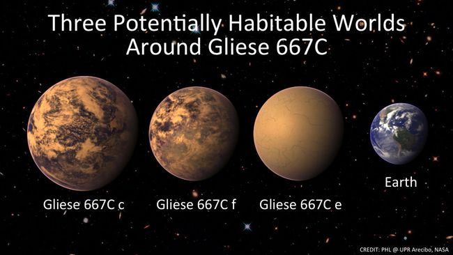 Images: Potentially Habitable Super-Earth Planets of Gliese 667C | Space