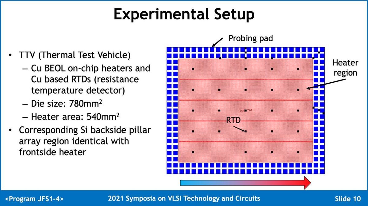 TSMC's results on direct water cooling designs
