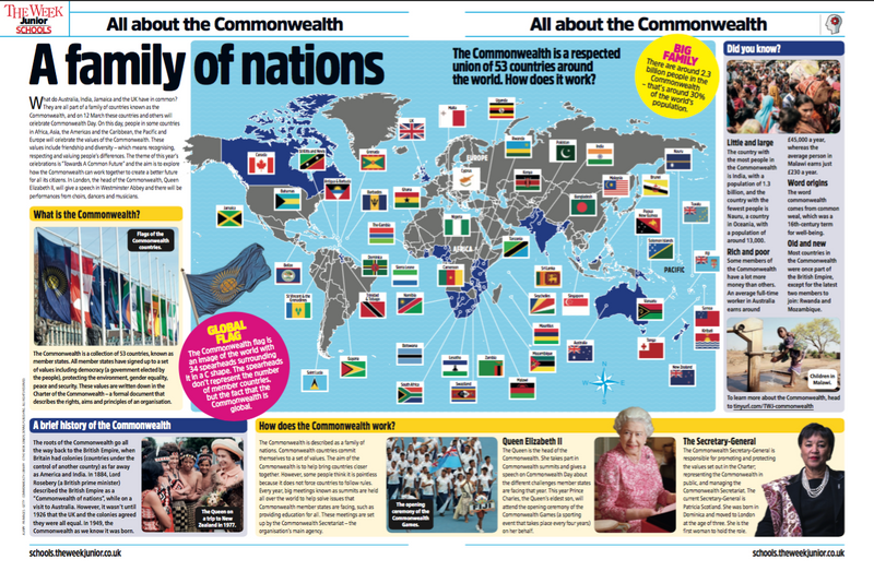 Magazine spread featuring a map of the Commonwealth with the flags of each country