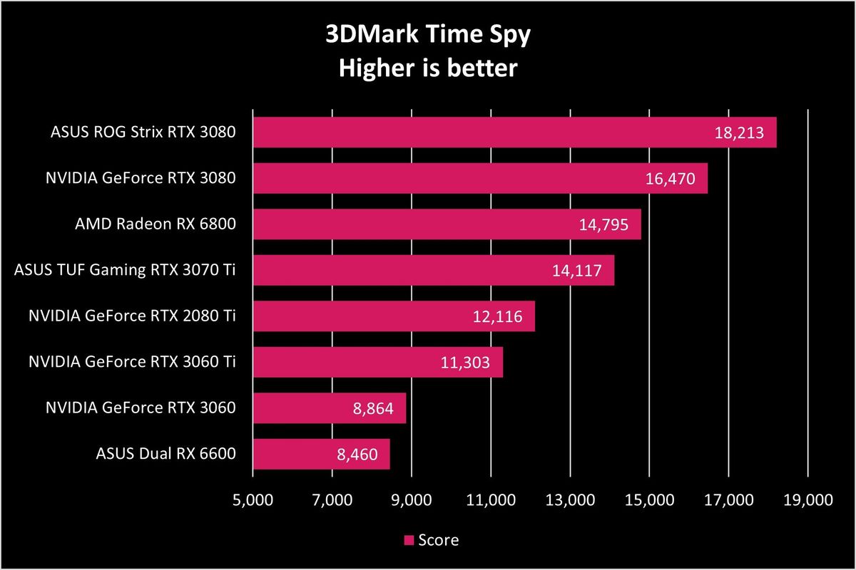 ASUS Dual RX 6600