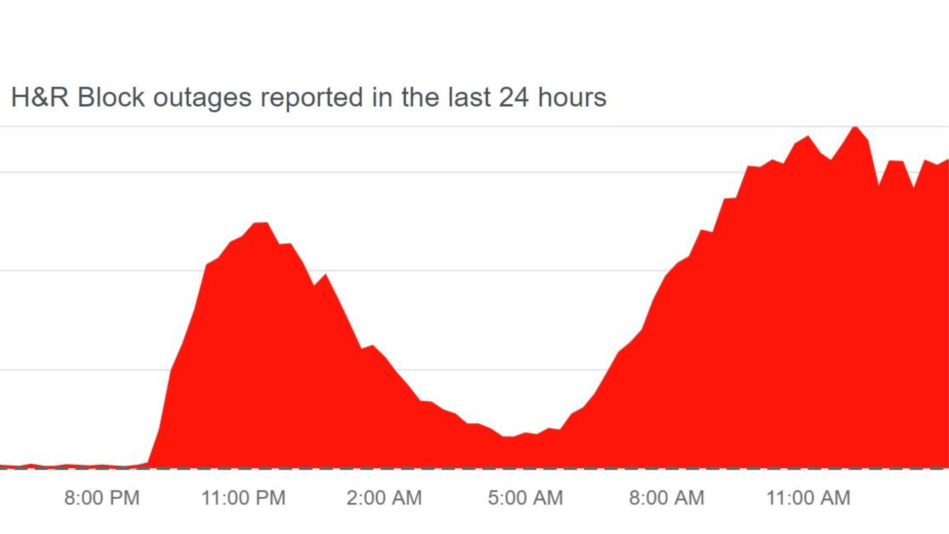 H&R Block server outage shows up on Downdetector