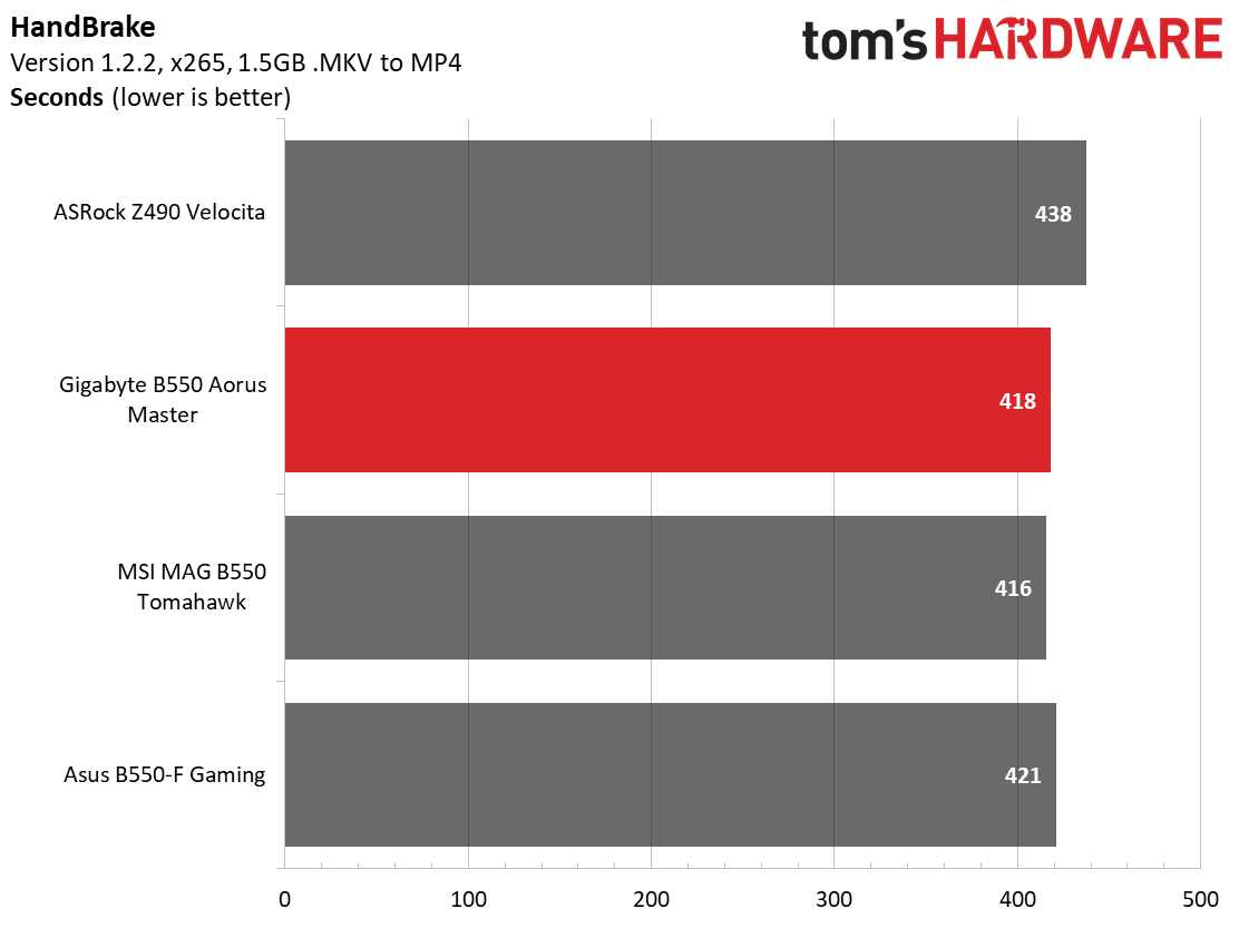 Gigabyte B550 Aorus Master