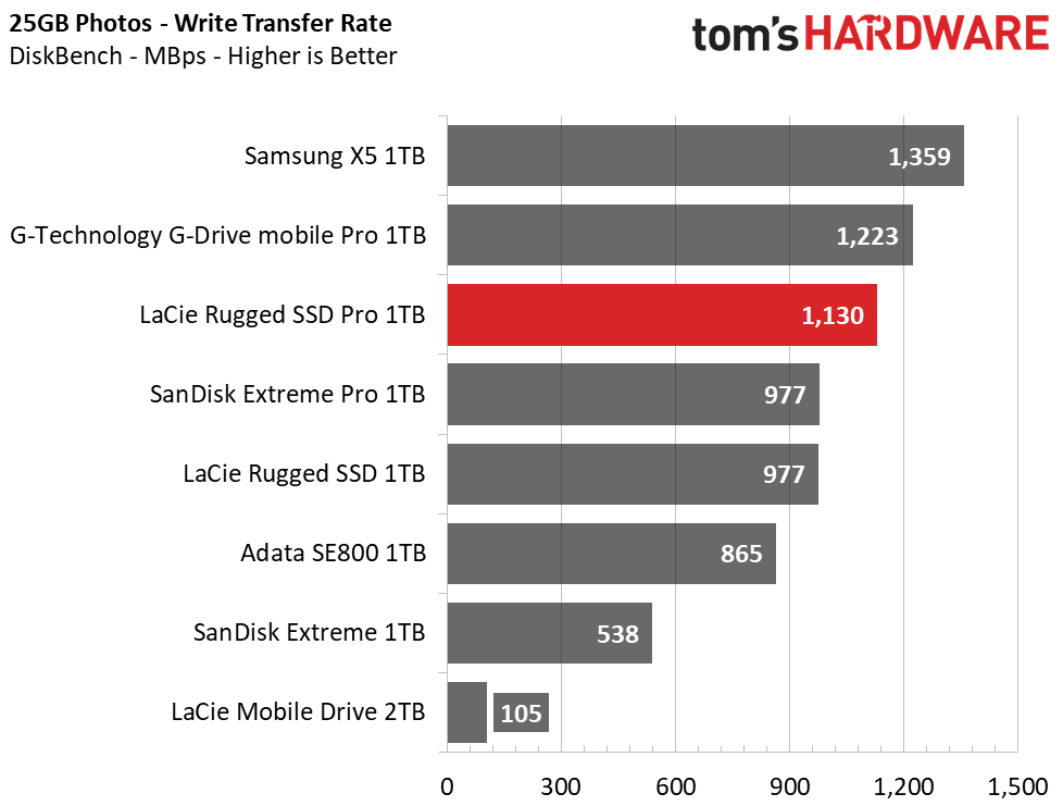 LaCie Rugged SSD Pro