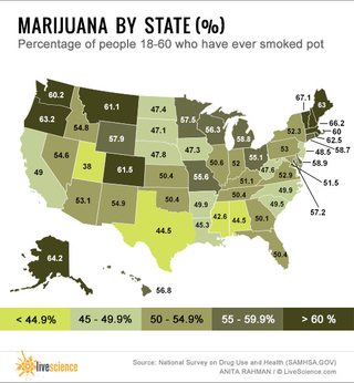 Just over half of Americans report that they have tried pot at least once