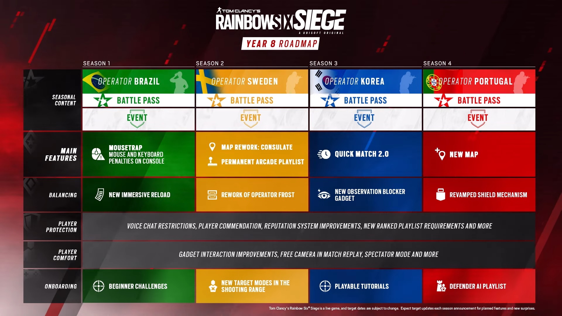Rainbow Six Siege is revamping riot shields and overhauling the new player experience in 2023