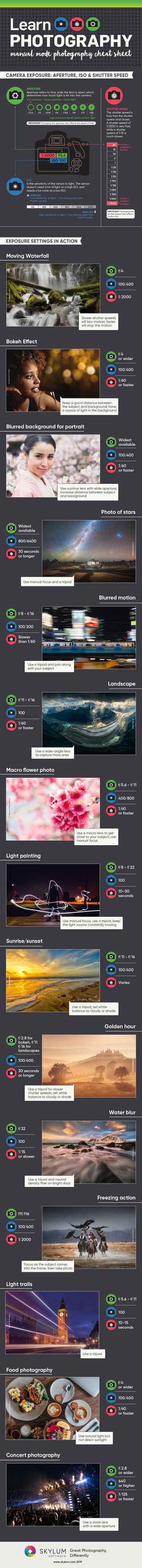 The photography cheat sheet infographic