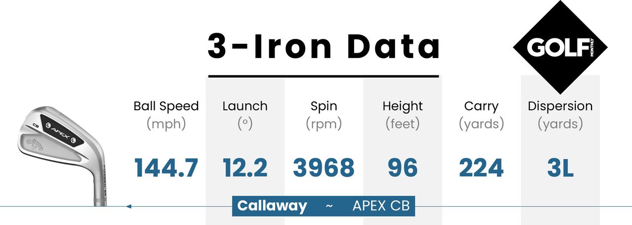 Photo of 3 iron launch monitor data