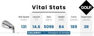 Data table from the Callaway Paradym Ai Smoke Iron