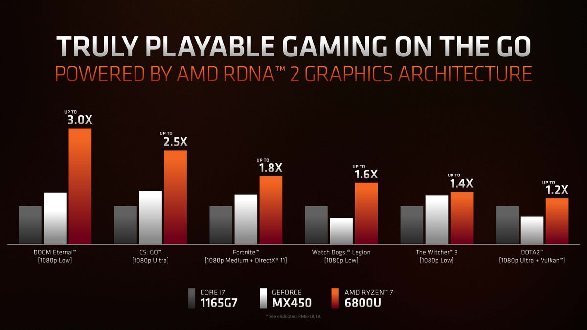 AMD