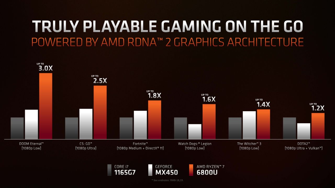 AMD