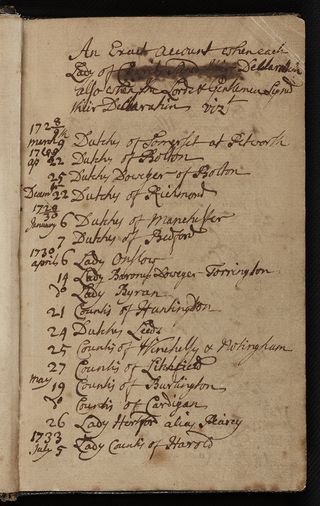 Thomas Coram's pocket book, c1720-39, ©The Foundling Museum