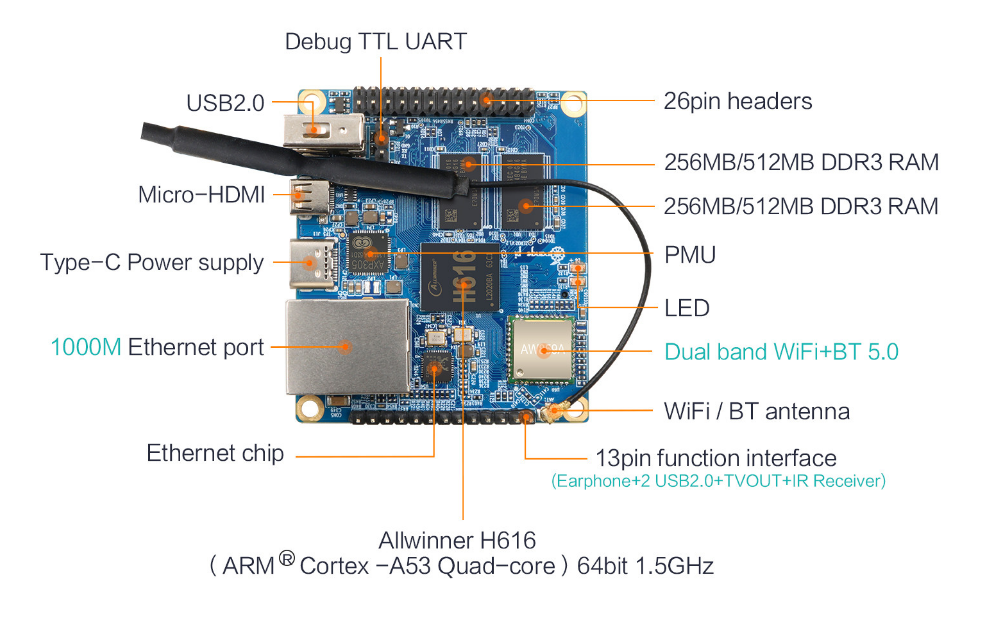Orange Pi Zero2 Details