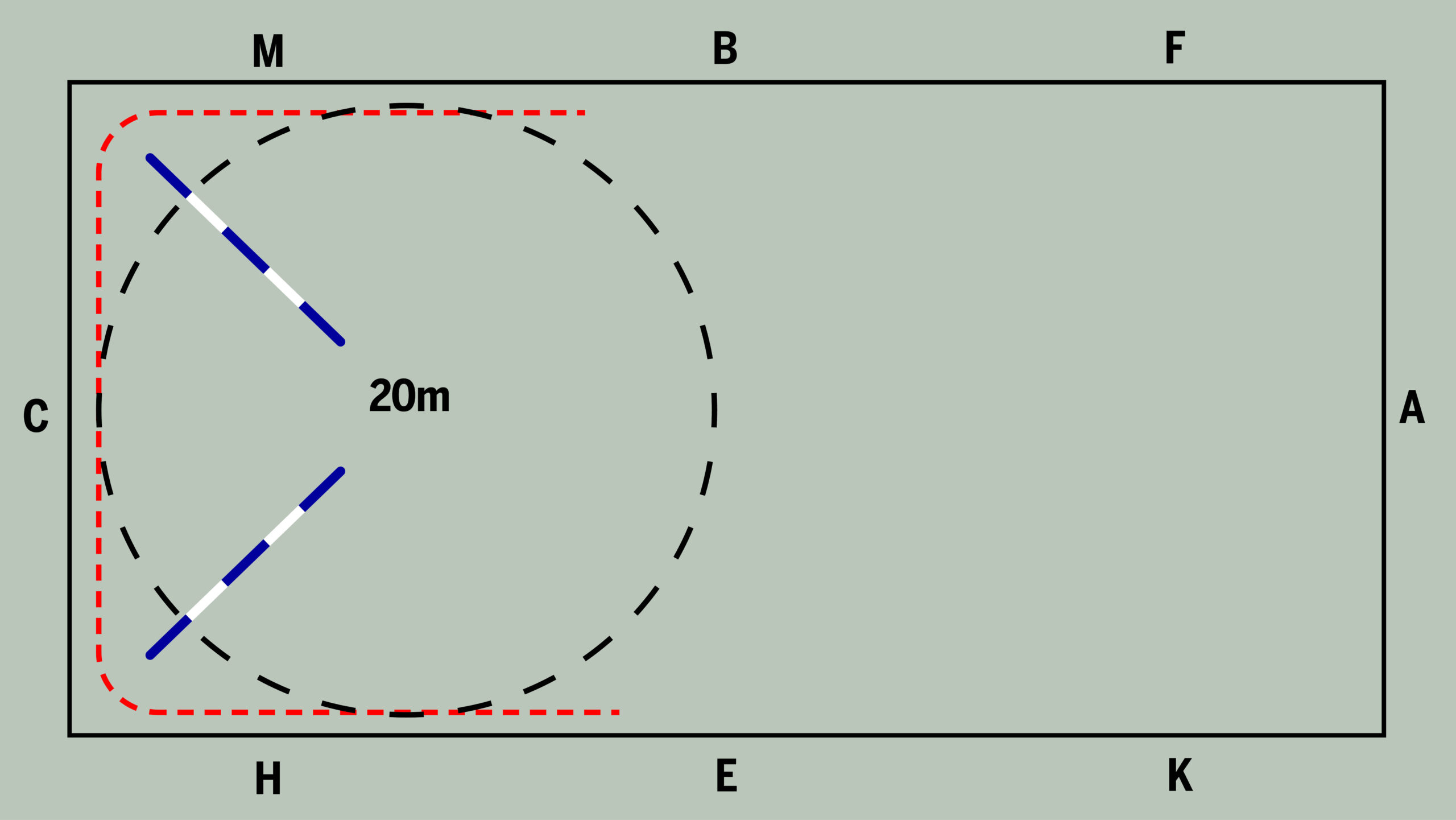 Diagram showing two poles laid in the corners of arena