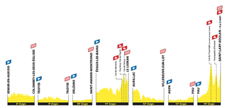 Profiles for the 2024 Tour de France