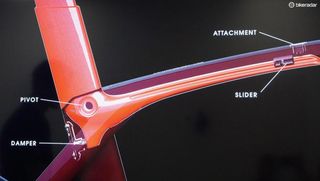 The slider (at right) controls the amount of compliance. The design is similar to the current Domane, but in the top tube instead of the down tube. Also different is the presence of an elastomer rebound damper