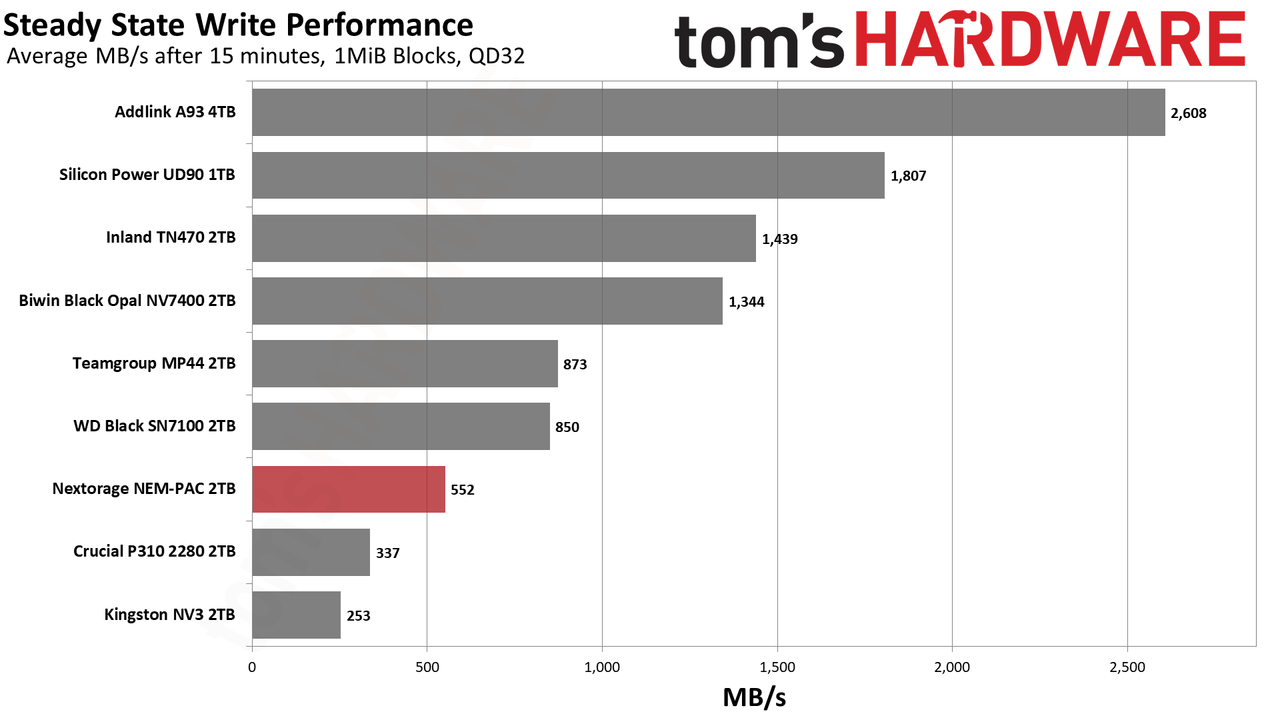 Nextorage NEM-PAC 2TB SSD