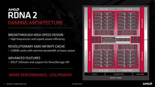 AMD RDNA2 Architecture