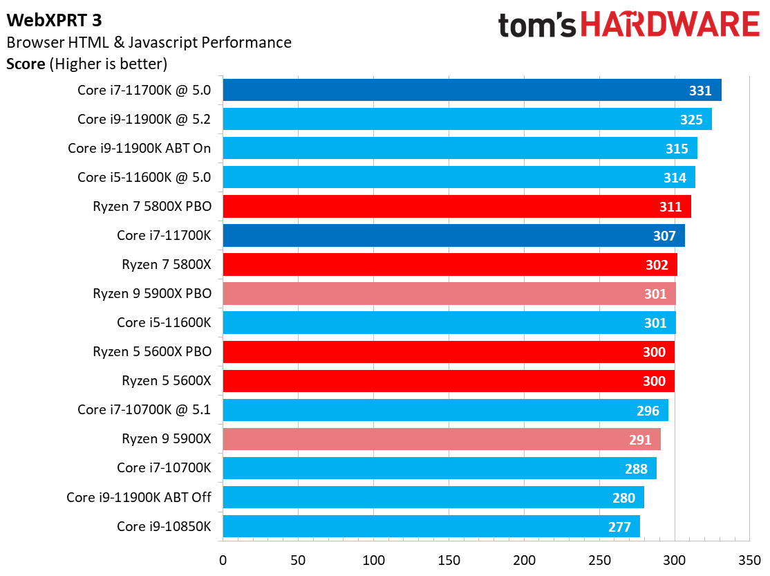 Core i7-11700K