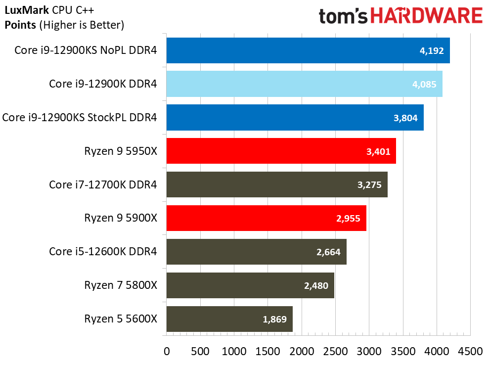 Intel Core i9-12900KS