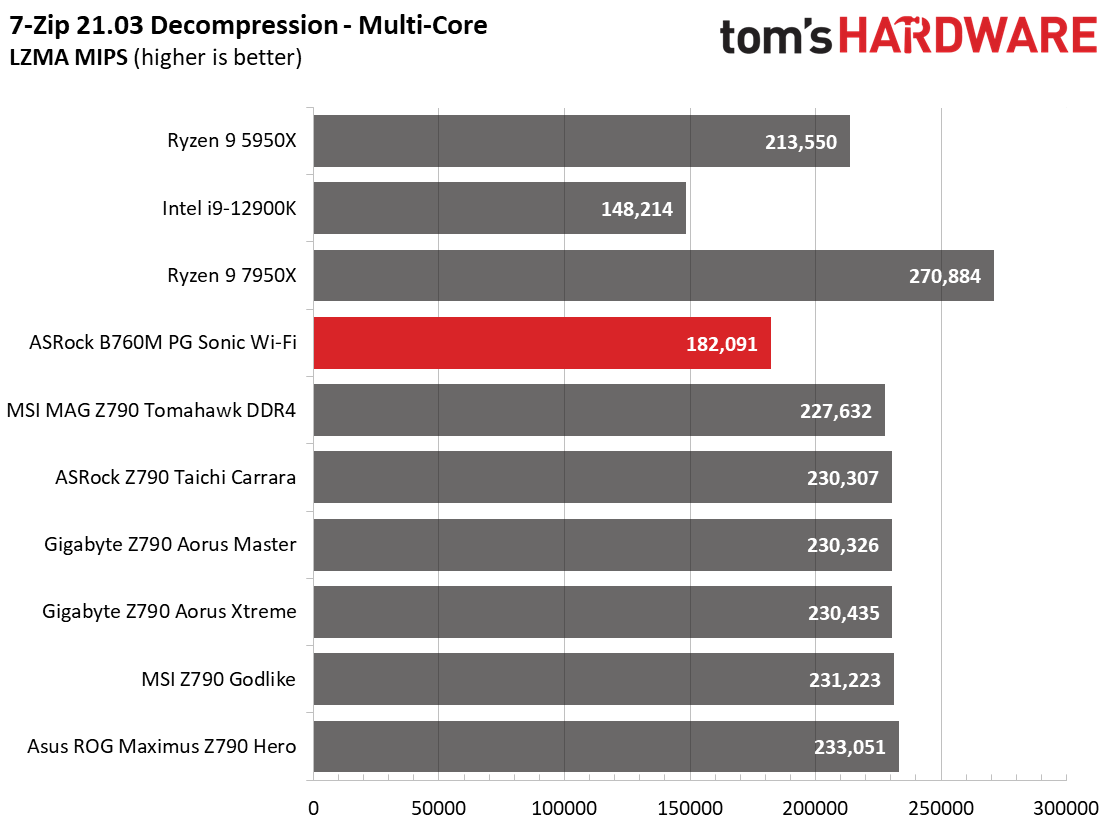 ASRock B760M PG Sonic Wi-Fi