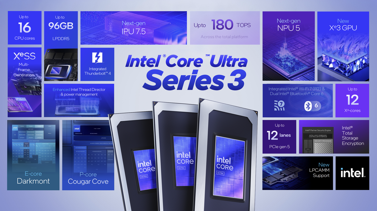 Intel Panther Lake specifications.