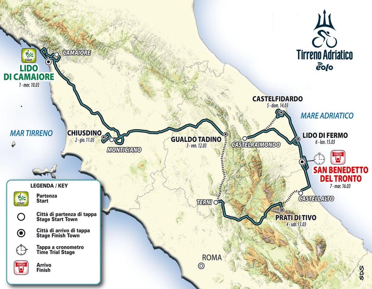 Tirreno-Adriatico 2021