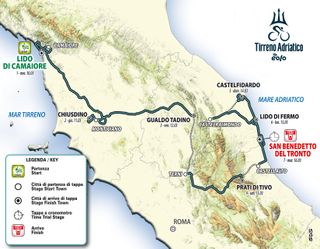 Tirreno-Adriatico 2021