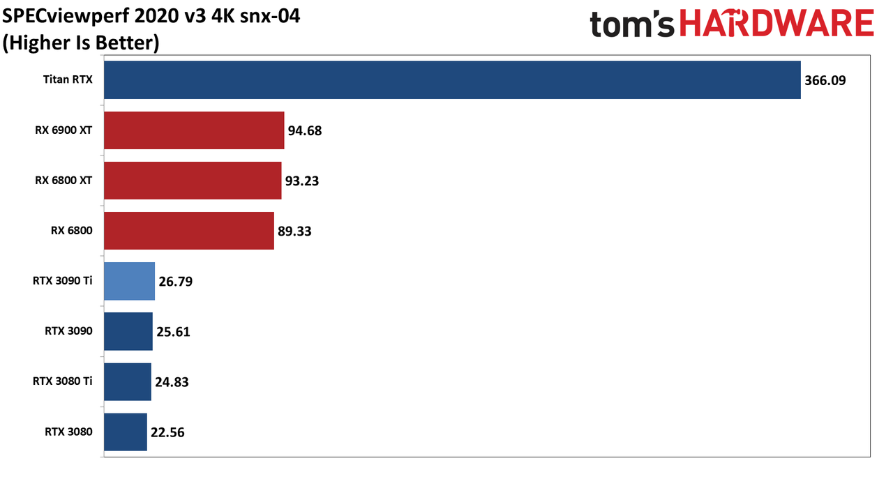 Asus GeForce RTX 3090 Ti