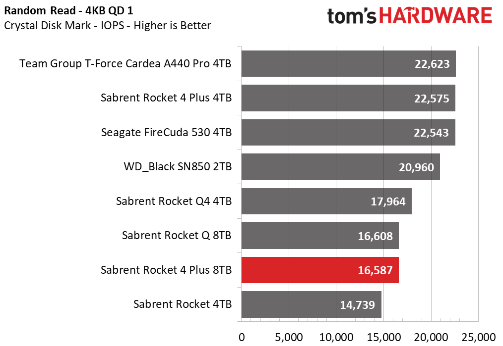 Sabrent Rocket 4 Plus 8TB SSD