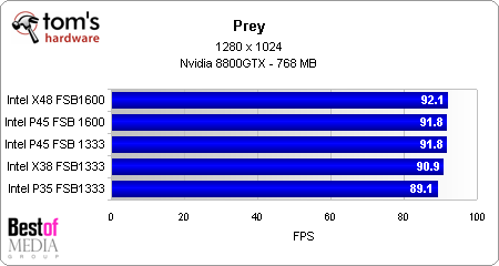 intel p45 chipset