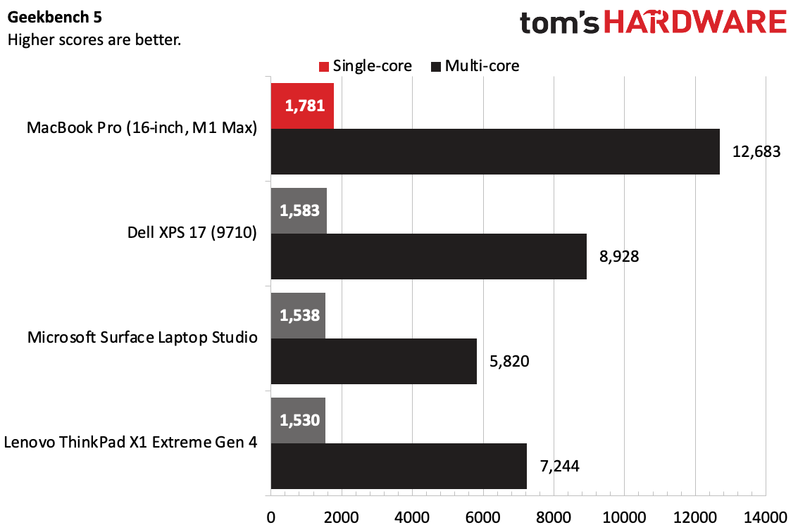 MacBook Pro (16-inch, M1 Max)