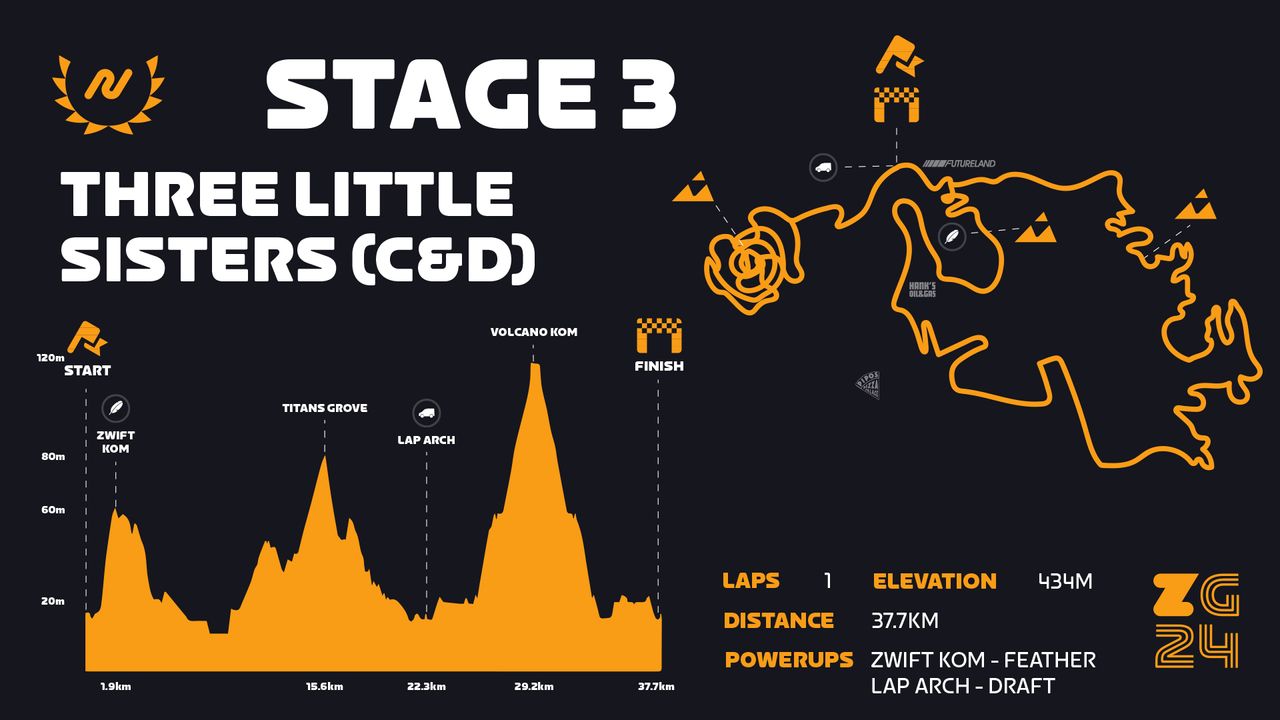 Zwift Games