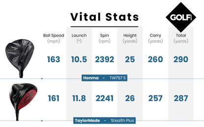 Honma TW757 S Driver Review | Golf Monthly