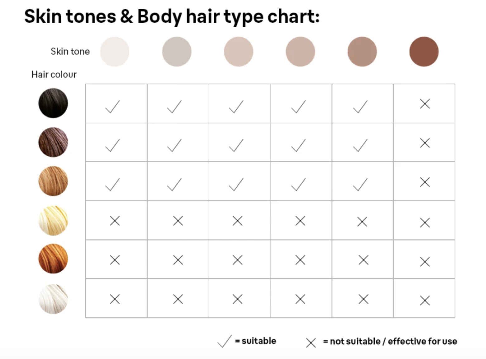 Braun skin tone and body hair type chart